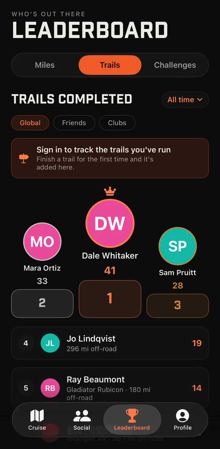 The Ohver trails-completed leaderboard, showing the top three drivers on a podium.